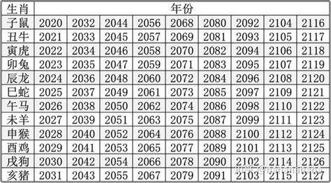 66屬什麼|【66屬什麼】民國66年屬什麼生肖？你的生肖歲數快來對照看。